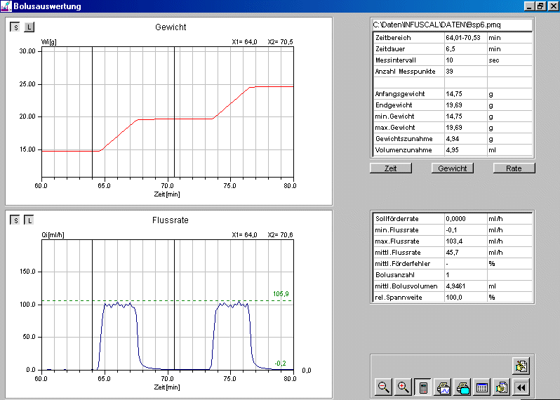 Bolusauswertung